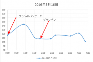 20160516グラフ